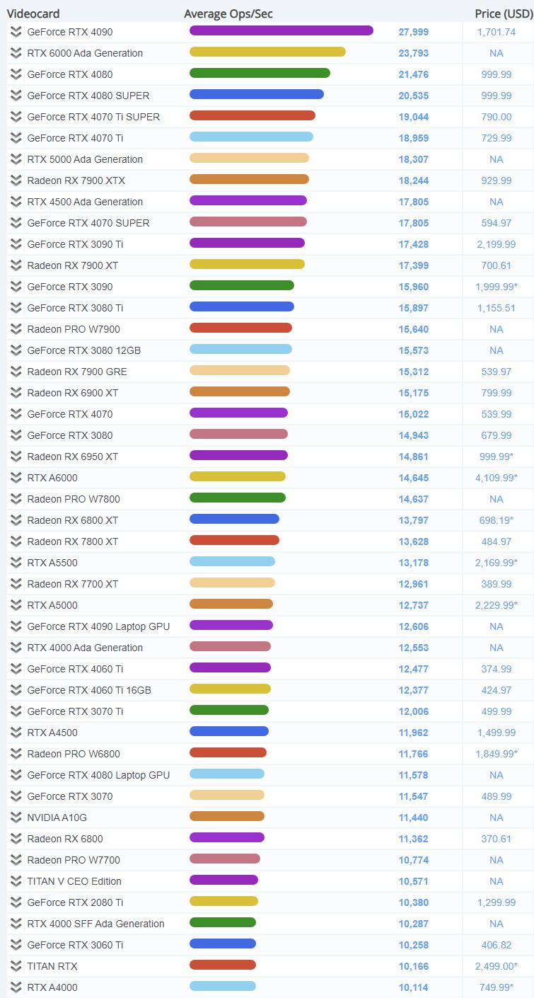 24년 12월 그래픽 카드 순위 