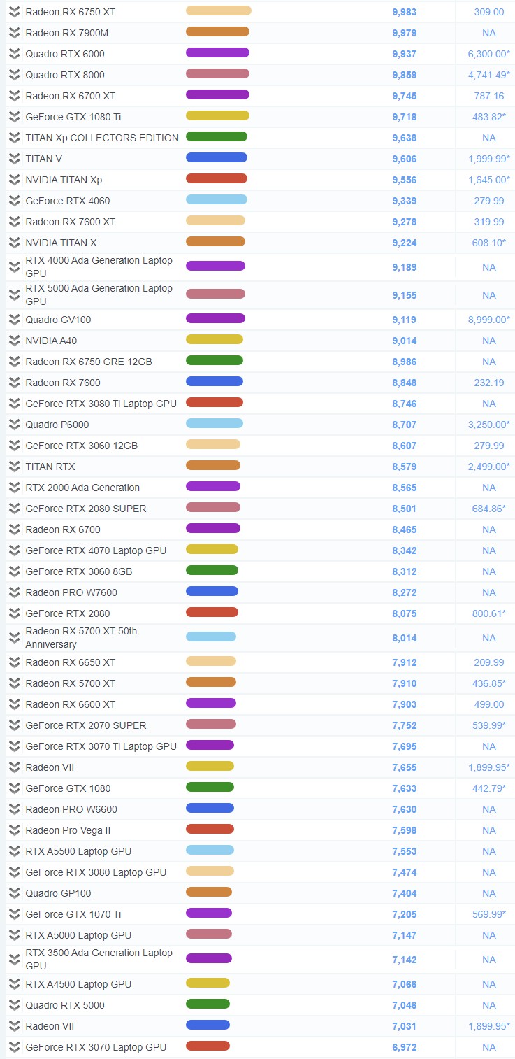 24년 12월 그래픽 카드 순위 