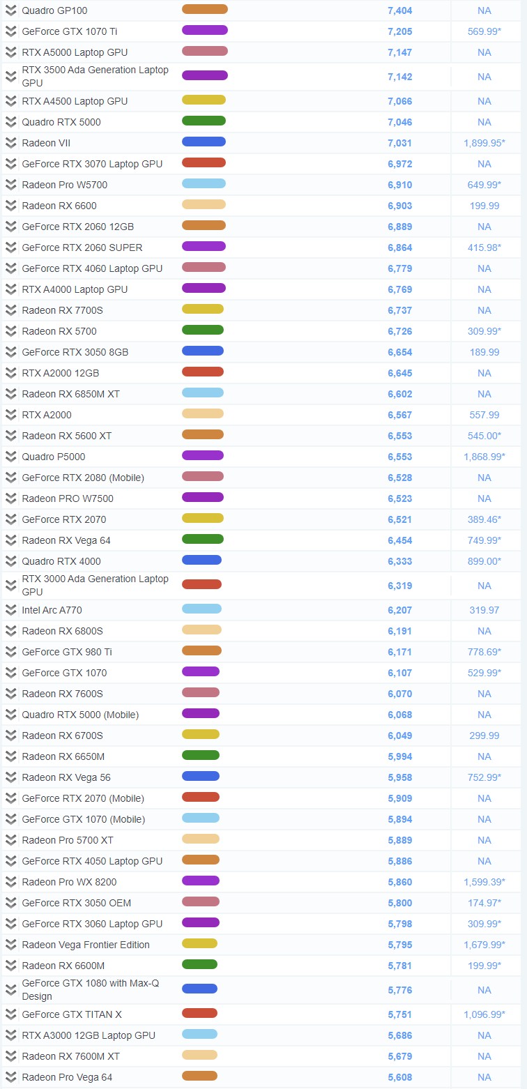 24년 12월 그래픽 카드 순위 