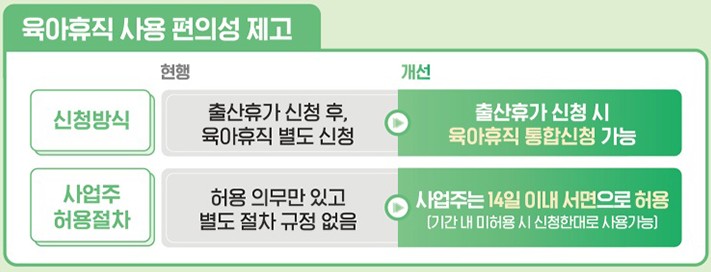 2025 육아휴직 급여 부부 지원